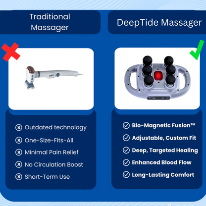 DeepTide Massager - Relieves muscle pain, deep relaxation